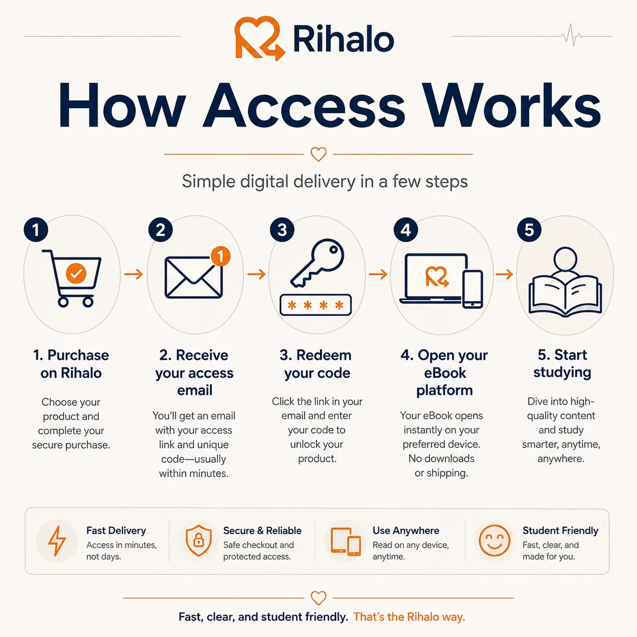 05 nursing ebook access steps